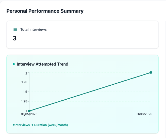 Real-Time Interview Insights